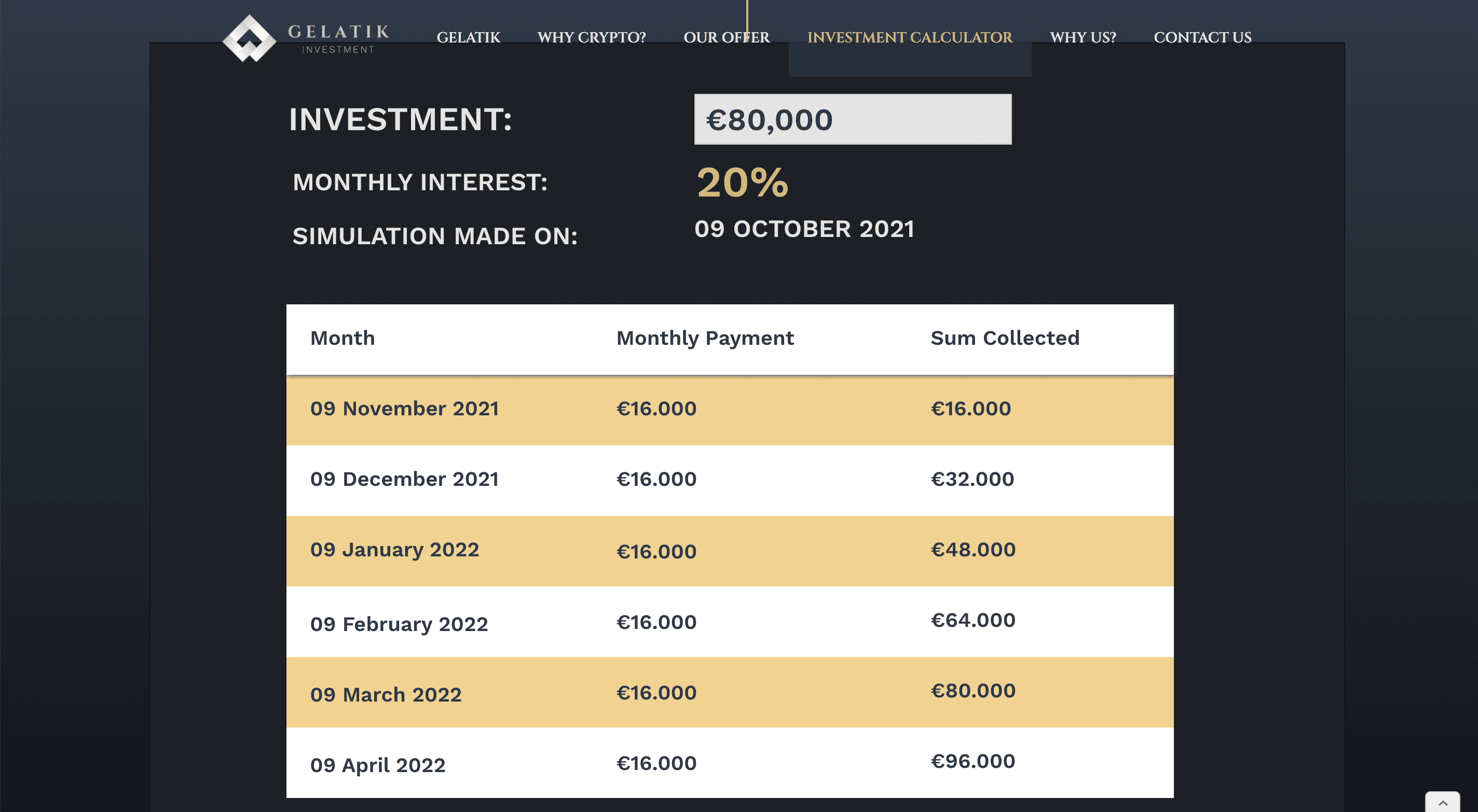 Gelatik Investment